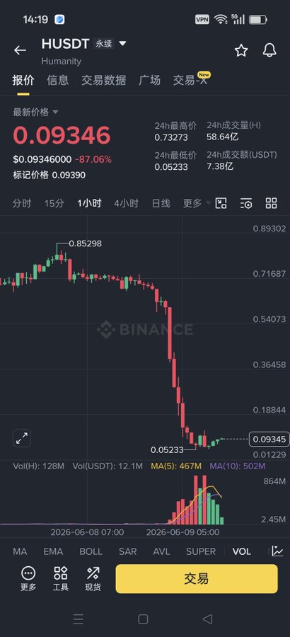 The image showcases a phone screen displaying a cryptocurrency exchange chart, which shows an uptrend with prices increasing in various cryptocurrencies like Bitcoin. The time of day visible in the image indicates that it is during daylight hours.