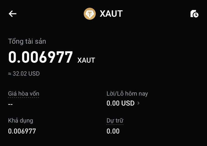 Screenshot of a Bitget wallet showing a total balance of 0.006977 XAUT (≈ 32.02 USD), reflecting the user's recent profit of roughly 12 USD after fees from a CandyBomb campaign.