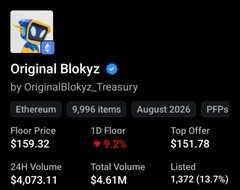 The image shows a NFT listing for "Original Blokyz" on what appears to be a marketplace (9,996 items, Ethereum), priced at $159.32 floor with a 9.2% drop, 41,073.11 24H volume, and 1,372 listed. The listing's name "Original Blokyz" connects to the post's criticism, where the user urges others to trade their Blokyz NFT for "WIF OUTLAW" instead.