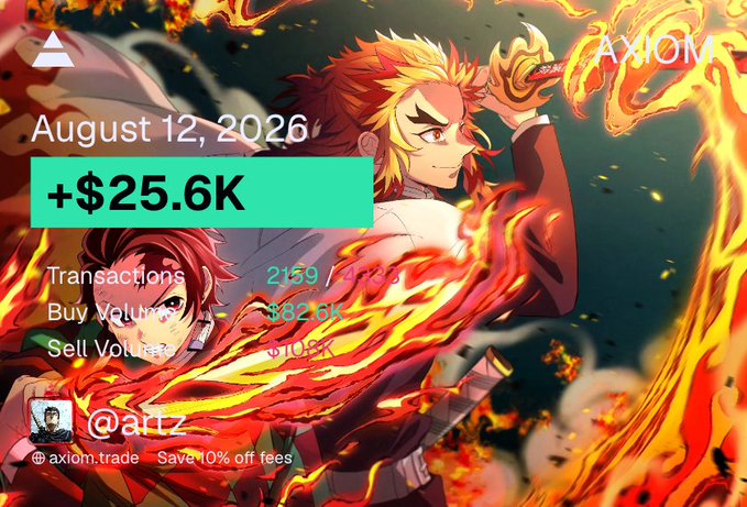 A promotional graphic featuring anime artwork of a fiery character, advertising trading results for 'Axiom' with a date of August 12, 2026, showing a gain of +$25.6K, and promoting the handle '@aiiiz' with a 'Save 10% off fees' offer.