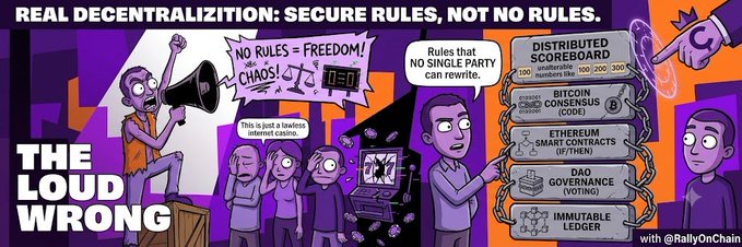 A bold purple-toned infographic titled "REAL DECENTRALIZATION: SECURE RULES, NOT NO RULES," split between "THE LOUD WRONG" depiction (chaotic figures protesting with "NO RULES = FREEDOM! CHAOS!" and "This is just a lawless internet casino") and a structured chain of decentralization pillars ("DISTRIBUTED SCOREBOARD," "BITCOIN CONSENSUS [CODE]," "ETHEREUM SMART CONTRACTS," "DAO GOVERNANCE [VOTING]," "IMMUTABLE LEDGER") with the message "Rules that NO SINGLE PARTY can rewrite," credited to @RallyOnChain, visually reinforcing the post's argument that true decentralization replaces centralized rule-making with immutable, community-governed protocols rather than anarchy.