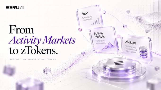 ZERU AI promotional graphic reading 'From Activity Markets to zTokens' with text describing Zaps, Activity Markets, and zTokens.