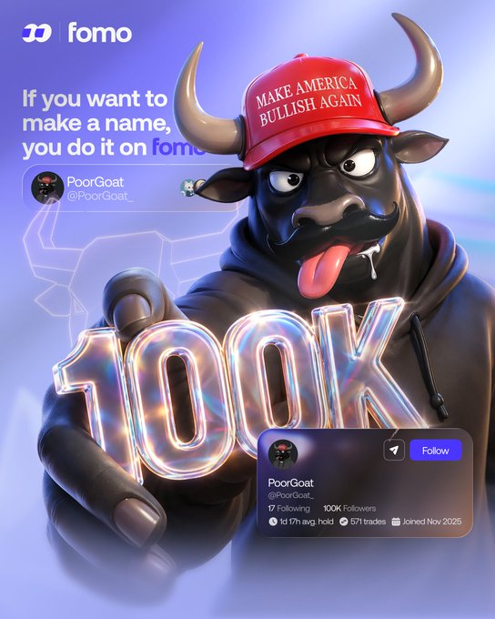 A promotional graphic for Fomo announces "If you want to make a name, you do on fomo" and celebrates PoorGoat (@PoorGoat_) hitting 100K followers, featuring a bullish cartoon goat wearing a red "Make America Bullish Again" hat alongside a profile card showing 17 following, 100K followers, 143d avg hold, and join date of November 2025. The image visually reinforces the post's congratulatory message by spotlighting the milestone achievement highlighted in the caption.