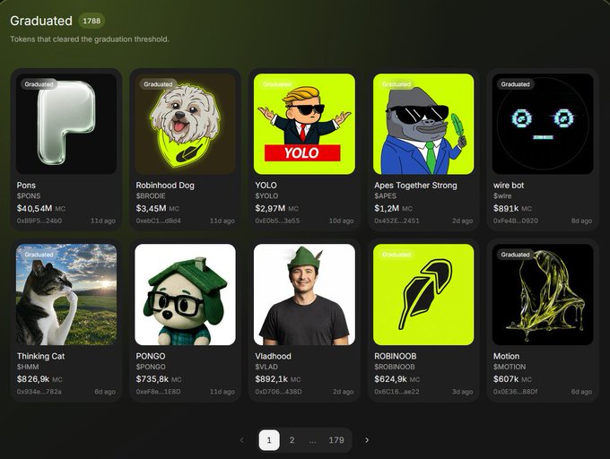A screenshot from the Pump.fun platform displays "Graduated" meme coins with market caps, including $PONS ($40.54M), $BRODIE ($3.45M), and YOLO ($2.97M). The image showcases various token listings such as Robinhood Dog, Apes Together Strong, wire bot, Thinking Cat, PONGO, Vladhood, ROBINOOB, and Motion, each with their respective market caps and tickers.
