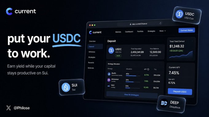 An advertisement for 'current' finance showing a dashboard interface with text 'put your USDC to work' and 'Earn yield while your capital stays productive on Sui', displaying a 7.45% APY.