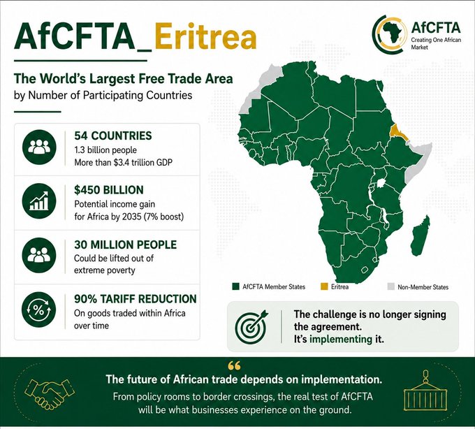 "The world's largest free trade area by number of participating countries," says a post about a map created by the Institute for Trading Capacity Building (ITCA). The data shows that over 90% of goods traded within Africa are subject to tariffs, as well as almost 70% of Member States' member states. The aim is to reduce these barriers and promote trade, as shown in a chart on this page with a target of achieving $50 billion by 2027.