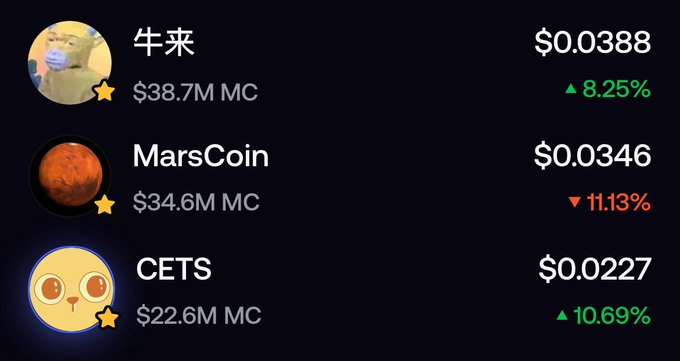 Cryptocurrency listings showing 牛来 ($0.0388, $38.7M MC, +8.25%), MarsCoin ($0.0346, $34.6M MC, -11.13%), and CETS ($0.0227, $22.6M MC, +10.69%).