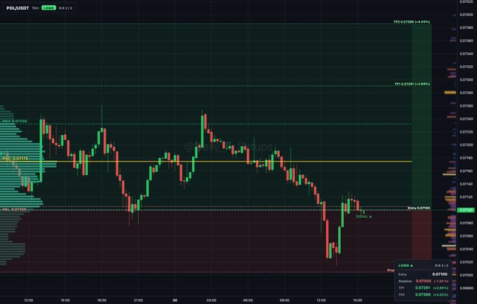 A dark-themed TradingView candlestick chart for the POL/USDT trading pair on Binance, showing a price entry of 0.07105 with TP1 at 0.07201 and TP2 at 0.07369.