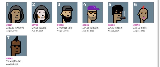 The image shows a portfolio of seven CryptoPunks (numbered #6721, #9799, #3478, #5034, #8480, #6570, and #3862) along with their floor/holding values totaling roughly $1.2M and recent sale prices. The post's caption about sales being "comfy and aesthetic" plays on CryptoPunks' signature pixel-art aesthetic style, referencing recent sales (like #6721 at $747.9K and #9799 at $285K) that have bolstered the collection's floor value.