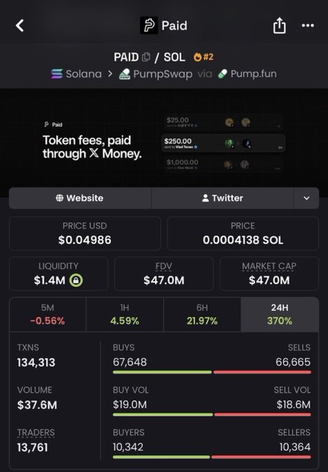 A mobile screenshot of a crypto token tracker showing the token 'Paid' (PAID/SOL) on the Solana network via PumpSwap, with a price of $0.04986, a market cap of $47.0M, and a 24H change of 370%.