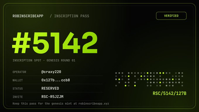 A digital inscription pass card for RobinScribeApp's Genesis Round 01, displaying inscription spot #5142 reserved by operator @craxy220 with wallet address 0x127b...ccb8 and invite code RSC-R5J2JM, tagged with RSC/5142/127B. The pass confirms the user's reserved spot, directly illustrating the announcement that their inscription spot #5142 has been secured.
