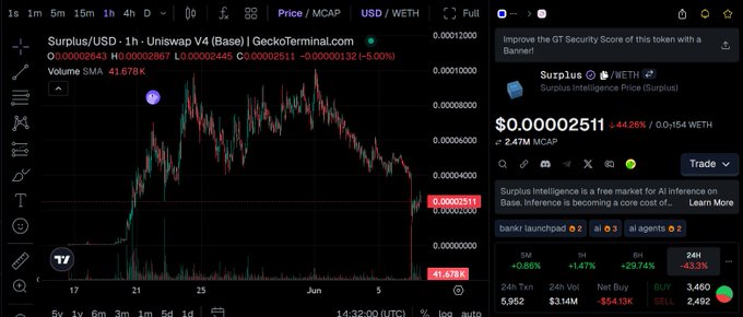 The image shows an overlay of information related to cryptocurrency trading, specifically a chart representing a price change for Bitcoin. The chart displays a downward trend, indicating that the value of Bitcoin has been dropping over time. A user can be seen at the top left corner of the screen with their attention focused on this visual representation. In the screenshot, there are two other people present in various locations throughout the image, but they do not seem to have any direct relation to the trading data or the post that displays the chart showing Bitcoin price trends.