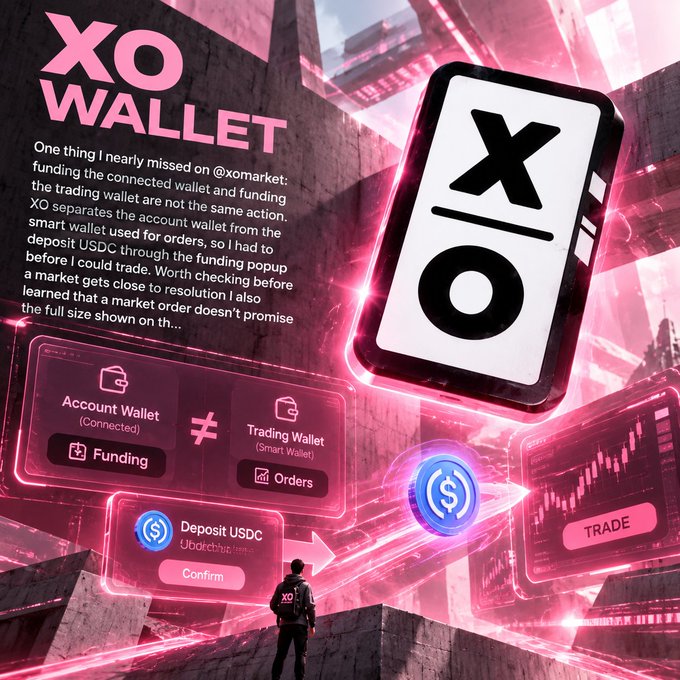 A promotional graphic for "XO WALLET" by @xomarket explains the difference between account wallets and smart wallets, featuring text about depositing USDC through XO before trading on th... with a "TRADE" button visible.