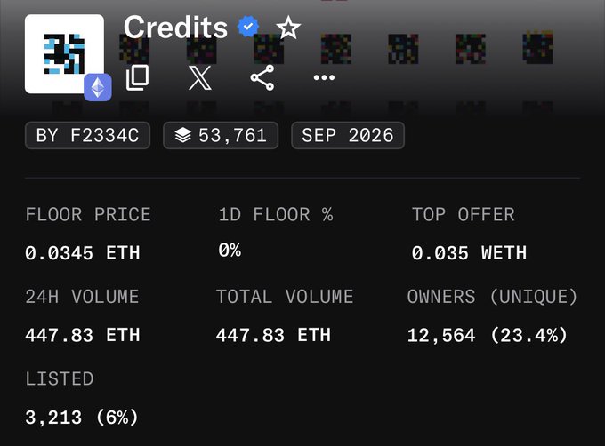 Screenshot of a NFT collection page titled 'Credits' showing stats including a floor price of 0.0345 ETH, 24H volume of 447.83 ETH, and 12,564 unique owners.