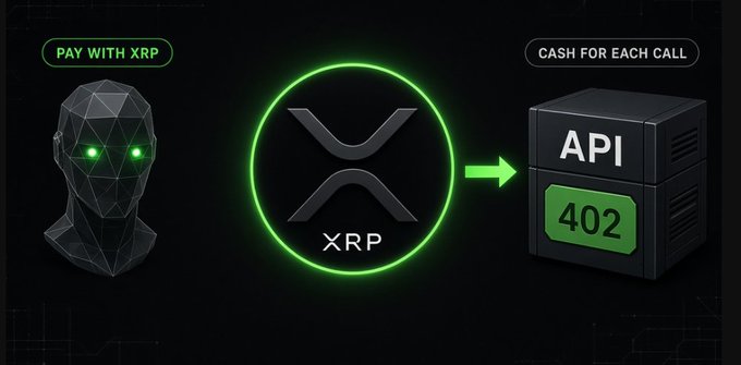 A promotional graphic showing a digital head with glowing green eyes, the XRP logo with the text 'PAY WITH XRP', and an API server labeled 'CASH FOR EACH CALL' with a '402' error code.