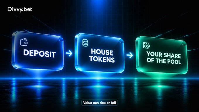 A promotional graphic for Divvy.bet showing a three-step process with glowing blue and green icons: 'DEPOSIT', 'HOUSE TOKENS', and 'YOUR SHARE OF THE POOL'.