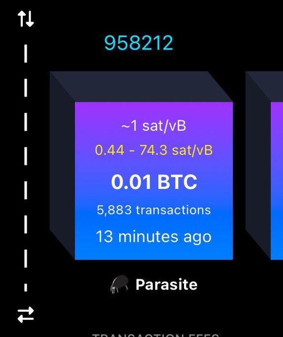 Bitcoin mempool visualization showing a transaction block for '958212' with 0.01 BTC, 5,883 transactions, and 0.44 - 74.3 sat/vB fee range.