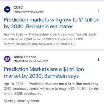 Two news headlines from CNBC and Yahoo Finance report Bernstein's estimate that prediction markets will grow to a $1 trillion market by 2030, with contract volumes reaching $240 billion by end of 2026 and an 80% CAGR. The image relates to the post about $MANIFEST by highlighting the massive projected growth of the prediction markets industry that the token is positioned within.