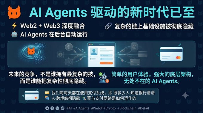 **Caption:** Promotional graphic titled "AI Agents 驱动的新时代已至" (The new era driven by AI Agents has arrived), highlighting the deep integration of Web2 + Web3, AI Agents running automatically in the background, and the idea that complex on-chain infrastructure will be completely hidden. It illustrates a simplified user interface with agent icons flowing from input to a credit card, reinforcing the post's message that future competition lies in who best hides complexity behind simple user experiences.

**Key text visible:** "AI Agents 驱动的新时代已至," "Web2 + Web3 深度融合," "AI Agents 在后台自动运行," "复杂的链上基础设施被彻底隐藏," and hashtags "#AI #AIAgents #Web3 #Crypto #Blockchain #DeFAI."

**Relation to the post:** The image visually supports the claim about Web2 quietly evolving through AI Agents by depicting complex blockchain processes being abstracted away behind a clean, simple payment-style interface—directly mirroring the post's