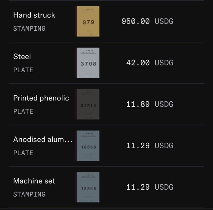 A price comparison chart showing LACM (Los Angeles County Museum) number plates at different production methods—Hand struck (879) at $950, Steel (3708) at $42, Printed phenolic (21514) at $11.89, Anodised aluminum (18308) and Machine set (18308) both at $11.29 in USDG—illustrating the dramatic value disparity between artisanal and mass-produced variants relevant to the poster's NFT sale goal of $10k.
