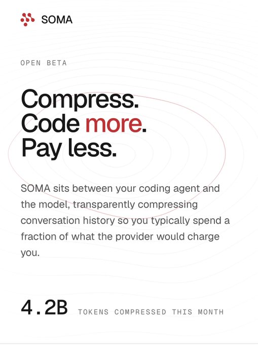 The image is a promotional graphic for SOMA's Open Beta, featuring the tagline "Compress. Code more. Pay less." It explains that SOMA acts as a compression layer between coding agents and AI models to reduce costs, highlighting that 4.2B tokens have been compressed this month. The graphic visually supports the accompanying post about SOMA launching on Bittensor with DeepSeek V4 Pro as its initial integration, targeting token cost savings for tools like GitHub Copilot.