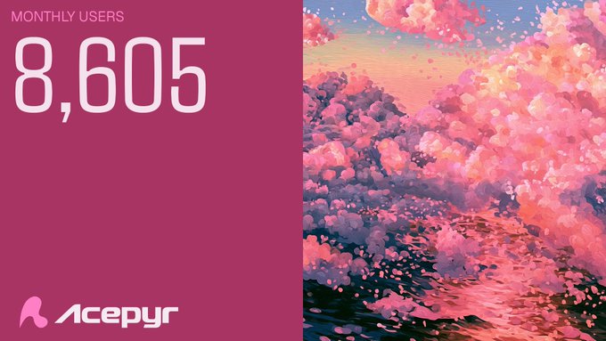 A maroon-and-pink monthly users graphic for “Acepyr,” showing “MONTHLY USERS 8,605” beside a colorful cloud-like digital landscape.