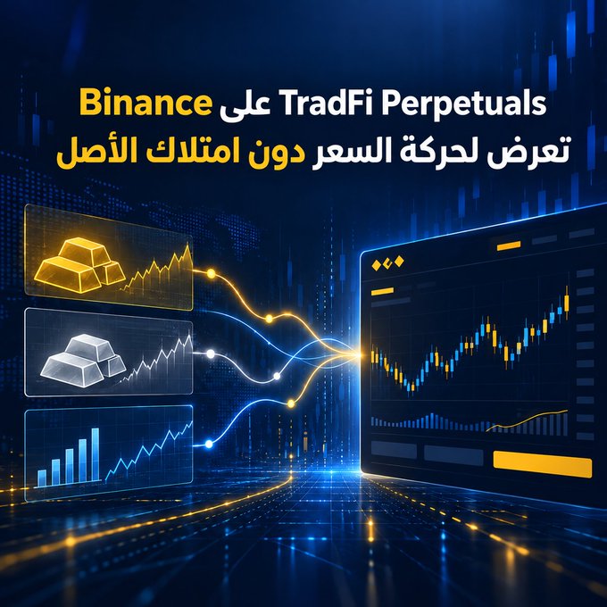 The image is a promotional graphic with Arabic text reading "Binance على TradFi Perpetuals تعرض حركة السعر دون امتلاك الأصل" (Binance launches TradFi Perpetuals, exposing price movement without owning the underlying asset), featuring a glowing digital trading dashboard with gold bars, silver bars, candlestick charts, and market data visualizations against a blue tech-inspired background.

The image visually reinforces the post's message about Binance's expansion beyond crypto into broader financial markets, illustrating the concept of TradFi (traditional finance) perpetuals trading with symbols of gold/silver commodities alongside crypto-style candlestick charts—showing how Binance unifies different asset markets in one platform.