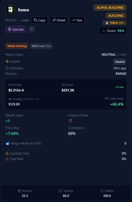 The image displays a screenshot of a cryptocurrency trading dashboard, showcasing various data such as price, transaction count, and market capitalization information for a specific cryptocurrency called Alpha building. The text in the caption suggests that there might be a FOMO bias towards crypto trading or excitement surrounding the market. In the context of this post, it is essential to understand that the image is part of an article or piece of content about Bitcoin (or another cryptocurrency). It's important to analyze and understand the context properly to fully comprehend what is being portrayed in the image.