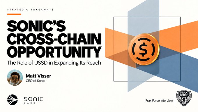 A presentation slide titled "SONIC'S CROSS-CHAIN OPPORTUNITY: The Role of USSD in Expanding Its Reach" by Matt Visser, CEO of Sonic, featuring Frax Force Interview branding.