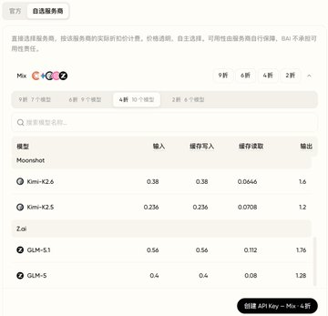 The image shows a model selection interface for "Mix 2.0" with various AI models listed, including Kimi-K2.6, Kimi-K2.5 (Moonshot), GLM-5.1, and GLM-5 (Z.ai), displaying input/output token counts, cache read/write metrics, and output prices. This interface relates to the B.AI team post by demonstrating how the platform offers a diverse selection of large language models with transparent pricing and performance metrics, enabling startup teams to quickly test different models and accelerate their proof-of-concept development cycles.