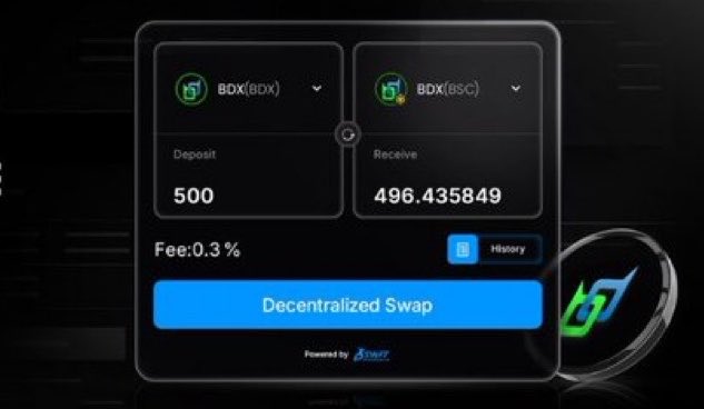 A swap interface powered by SWIFT shows 500 BDX (BDX) being converted to 496.435849 BDX (BSC) with a 0.3% fee, illustrating the cross-chain swap between native Beldex and its BSC counterpart discussed in the post.
