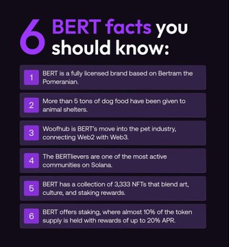 The image shows an infographic about BERT facts that is displayed against a dark purple background. The infographic contains six bullet points providing various facts and statistics related to BERT. Among these, the first fact highlights how BERT has been used for a full license on Bertram, and the last point mentions the five most active convicts in Solana as they use the Web2 platform. Overall, this information provides an educational piece about BERT that might be helpful or interesting to those seeking to know more about it.