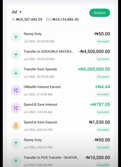 A July transaction history on what appears to be a Nigerian banking app shows total inflows of ₦26,307,484.09 against outflows of ₦24,154,886.40, including a ₦5,000,000 transfer from Spenda, a ₦4,500,000 transfer to Adekunle Micheal, and various stamp duties and smaller expenses. The image humorously illustrates the poster's disbelief at how quickly the month drained despite having substantial inflows and outflows, inviting others to share their own spending summaries.