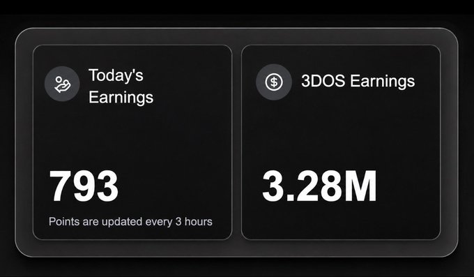 A dark dashboard displays two earnings cards: "Today's Earnings" showing 793 points (updated every 3 hours) and "3DOS Earnings" totaling 3.28M tokens. The image illustrates the user's accumulated 3DOS rewards, supporting their prediction that the airdrop and TGE could arrive by Q1 2027 given the steady point accumulation progress.