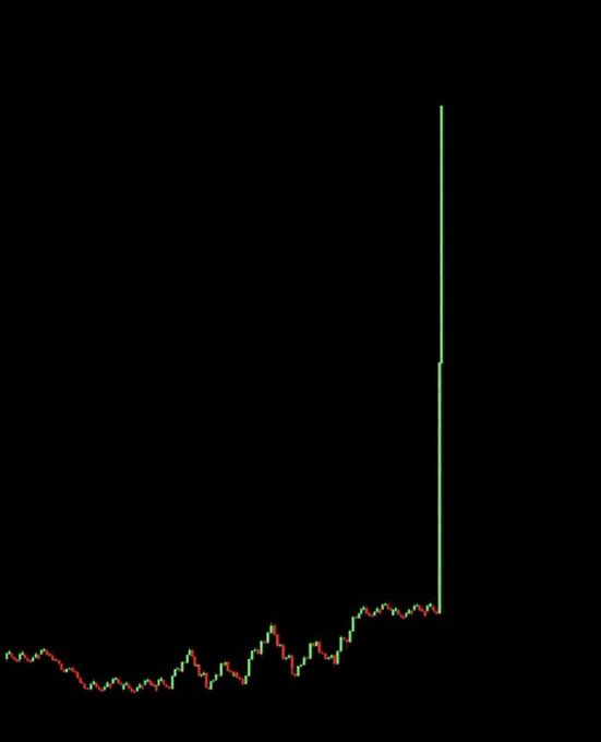 The image displays a price chart featuring mostly low, sideways action that abruptly transitions into a dramatic vertical green candlestick shooting straight upward, visually reinforcing the post's promise of an imminent "god candle." The chart contains no visible text, numbers, or tickers.