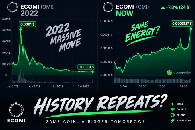 A crypto price chart comparing ECOMI (OMI) performance in 2022 versus 'NOW', highlighting a '2022 Massive Move' and 'Same Energy?' with the text 'History Repeats?'.