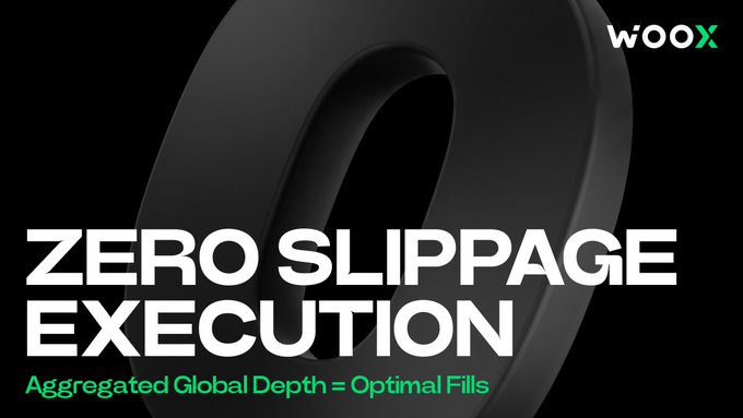 A black promotional graphic for 'WOOX' displays the text 'ZERO SLIPPAGE EXECUTION' and 'Aggregated Global Depth = Optimal Fills' over a dark circular design.