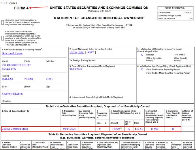 An SEC Form 4 Statement of Changes in Beneficial Ownership filed by Rochard Pierre, reporting an acquisition of 15,900 shares of Class A Common Stock in Strive, Inc. ($ASST) on 08/14/2026.