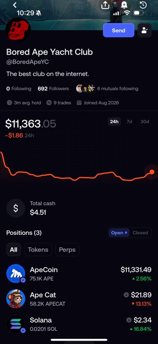 A mobile screenshot of a 'Bored Ape Yacht Club' profile (@BoredApeYC) showing a portfolio value of $11,363.05, down $1.86, with positions in ApeCoin, Ape Cat, and Solana.