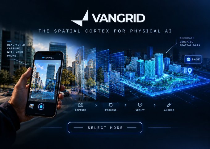 A futuristic digital ad for 'VANGRID', labeled 'THE SPATIAL CORTEX FOR PHYSICAL AI', showing a phone capturing a city street that transitions into a 3D holographic blueprint.