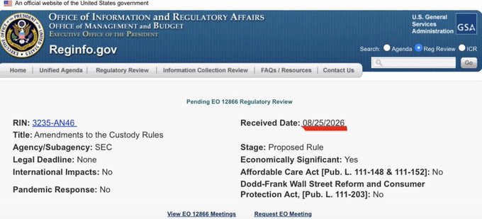 The image shows the Reginfo.gov page for RIN 3235-AN46, titled "Amendments to the Custody Rules" by the SEC, with a received date of 08/25/2026 highlighted in red and flagged as an Economically Significant Proposed Rule, confirming the post's claim that the SEC's custody rule amendments have officially entered regulatory review on August 25 with significant economic implications.