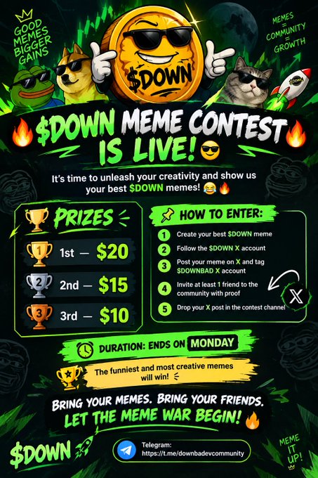 A promotional graphic for the live "$DOWN MEME CONTEST" featuring a sunglasses-wearing coin mascot, listing $45 in total prizes ($20 for 1st, $15 for 2nd, $10 for 3rd) and entry rules ending Monday, which directly matches the accompanying post announcing the contest with identical prize amounts, end date, and community call-to-action.