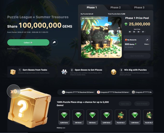 The image shows a "Puzzle League x Summer Treasures" promotional interface offering users a chance to share 100,000,000 Gems through an event running from July 7 to August 19, 2026, with a Phase 1 prize pool of 25,000,000 gems. It visually ties to the post by showcasing the three-step process—earning mystery boxes from designated tasks, opening boxes to collect puzzle pieces, and assembling puzzles for a chance to win the prize pool—reinforcing the call to register on Ourbit and complete daily Futures tasks to participate.