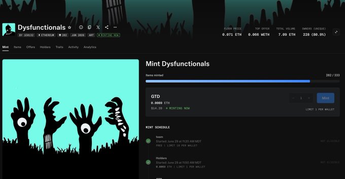 A screenshot of the Dysfunctionals NFT mint page on Magic Eden showing 282/333 items minted at 0.0089 ETH, with a menacing teal graphic of three shadowy hand creatures alongside mint schedule details, tying into the post's shoutout about the mint and early price gains.