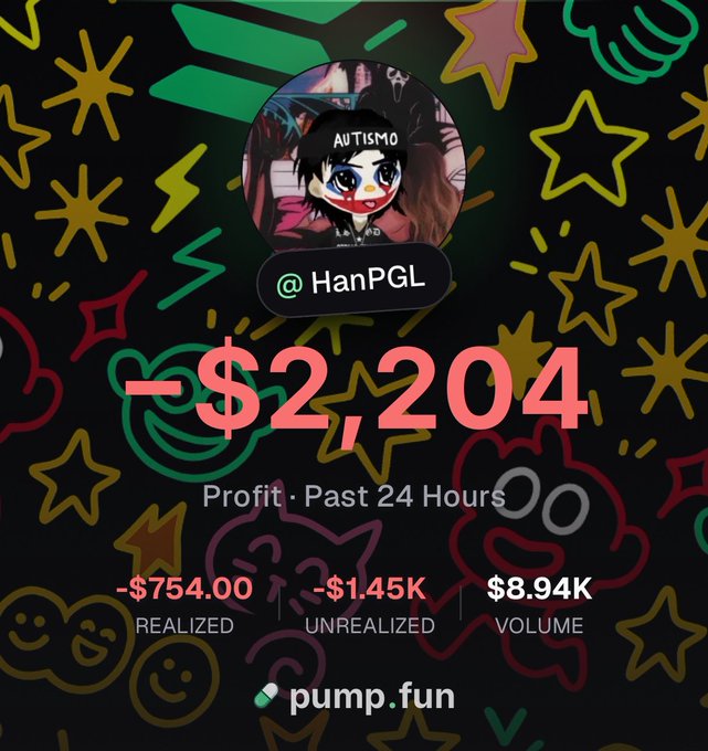 Trading profit/loss dashboard for user @HanPGL showing -$2,204 profit in the past 24 hours on pump.fun, with -$754.00 realized, -$1.45K unrealized, and $8.94K volume.
