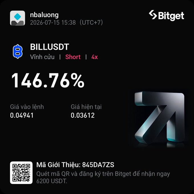 A Bitget trading screenshot showing a short position on BILLUSDT with 4x leverage and a 146.76% gain, entry price 0.0491 and current price 0.03612, with a referral code 845DA7ZS.