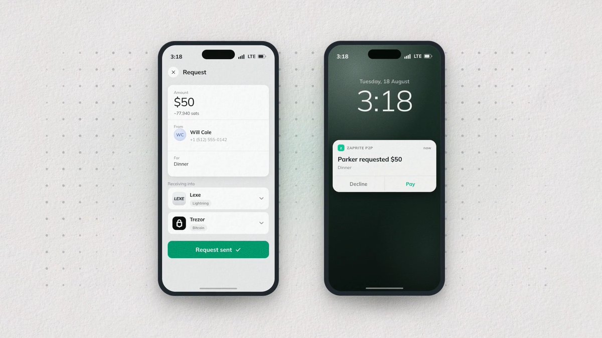 Two iPhones display a peer-to-peer payment app, with the left showing a $50 request from Will Cole for "Dinner" sent to a Trezor Bitcoin wallet via Lexe's Lightning integration, while the right shows a lock screen notification reading "Parker requested $50 — Dinner" with Decline/Pay options, illustrating Zaprite's seamless Bitcoin payment experience without QR codes or manual address entry.
