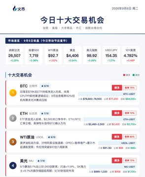 A screenshot from 火币 (Huobi) showing today's top trading opportunities, with BTC at $26,507 and ETH at $1,719, alongside WTI crude oil and gold futures data.