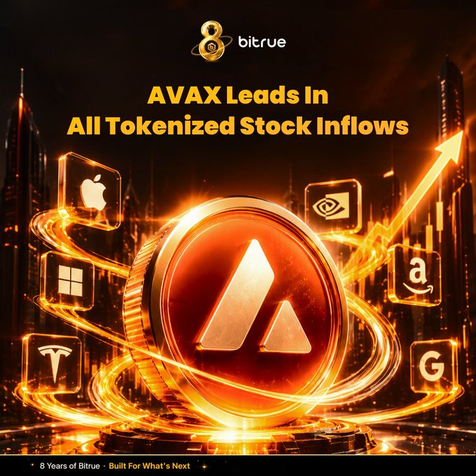 A promotional graphic from Bitrue announces "AVAX Leads In All Tokenized Stock Inflows," featuring a glowing Avalanche (AVAX) coin surrounded by logos of major companies including Apple, Microsoft, Tesla, Amazon, Google, and NVIDIA, symbolizing the tokenized stock inflows of $131.2M that AVAX has captured over the past 7 days—surpassing all other chains combined.