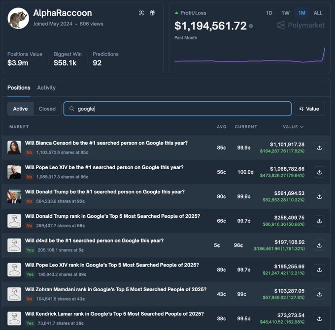The image shows a screenshot of Google's search engine results page, displaying various articles and information related to the topic of Bitcoin. One of the top articles talks about the influence of social media giants like Google when it comes to predicting future trends, such as analyzing the price movements of Bitcoin on the exchange. It also mentions Michele Spagnuolo, who was a prominent figure advocating for blockchain technology in 2007. The post suggests that there might be a connection between the popularity and value of cryptocurrencies like Bitcoin in 2014 and the influential role played by social media giants during that time.